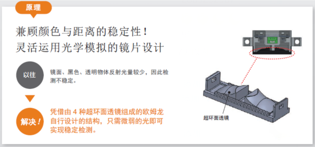 貼標機中檢測透明材料歐姆龍傳感器的運用？